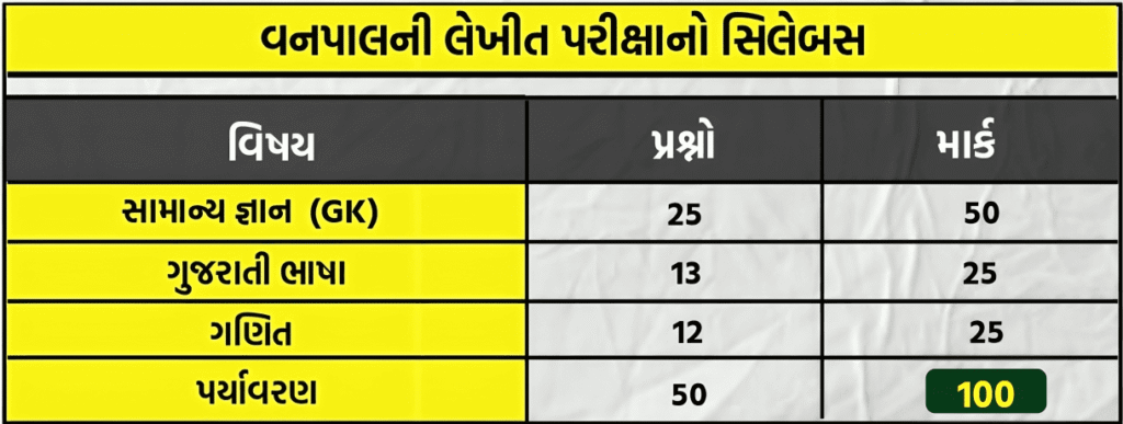 વનપાલ લેખિત પરિક્ષાનો નવો સિલેબસ 2025 - vanpal new syllabus 2025