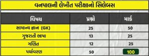 વનપાલ લેખિત પરિક્ષાનો નવો સિલેબસ 2025 - vanpal new syllabus 2025
