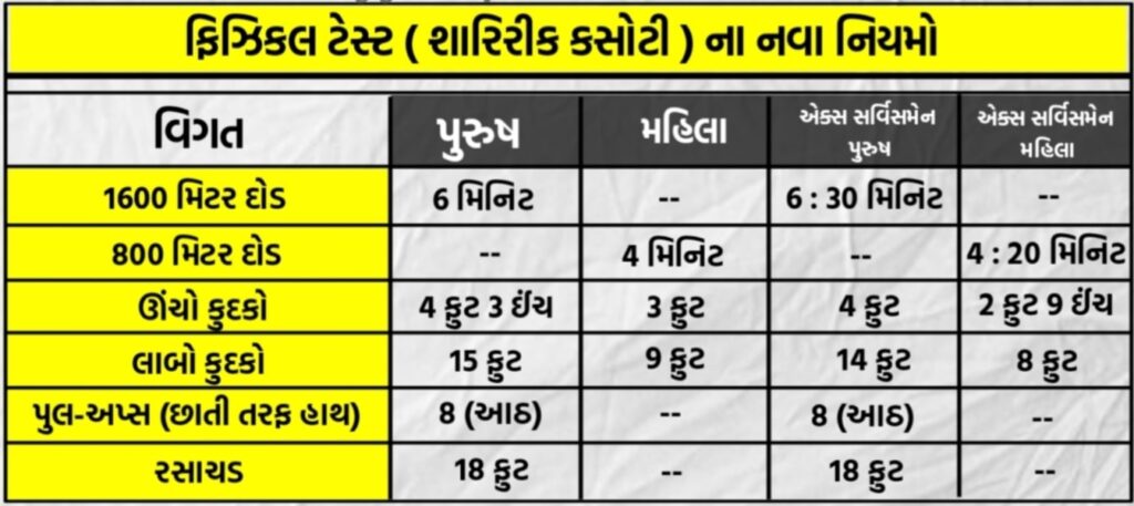 વનપાલ લેખિત પરિક્ષાનો સિલેબસ 2025 - વનપાલ ભરતી 2025
