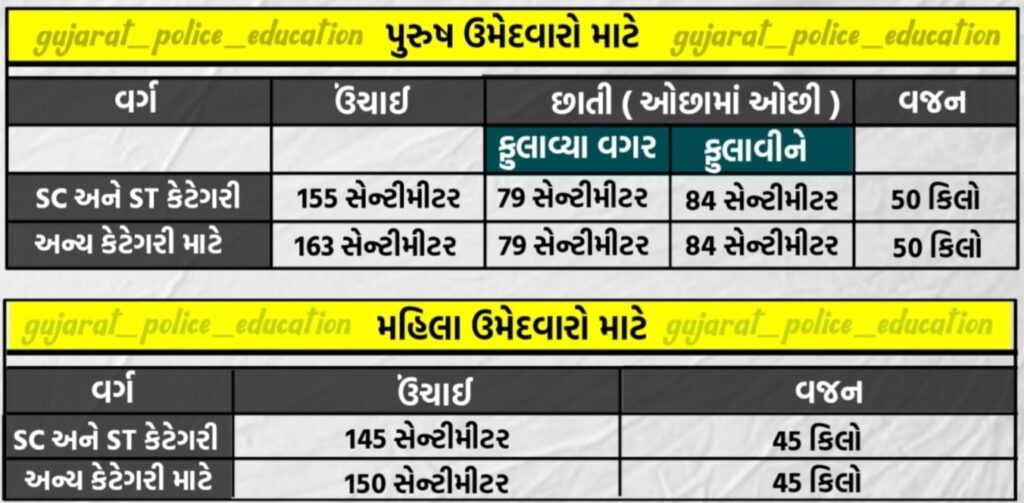 વનપાલ ભરતી 2025 શારિરીક કસોટી યોગ્યતા - ગુજરાત ફોરેસ્ટ ભરતી 2025